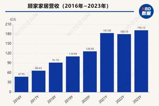 克莱近期表现出色原因？科尔：他的投篮选择变好了